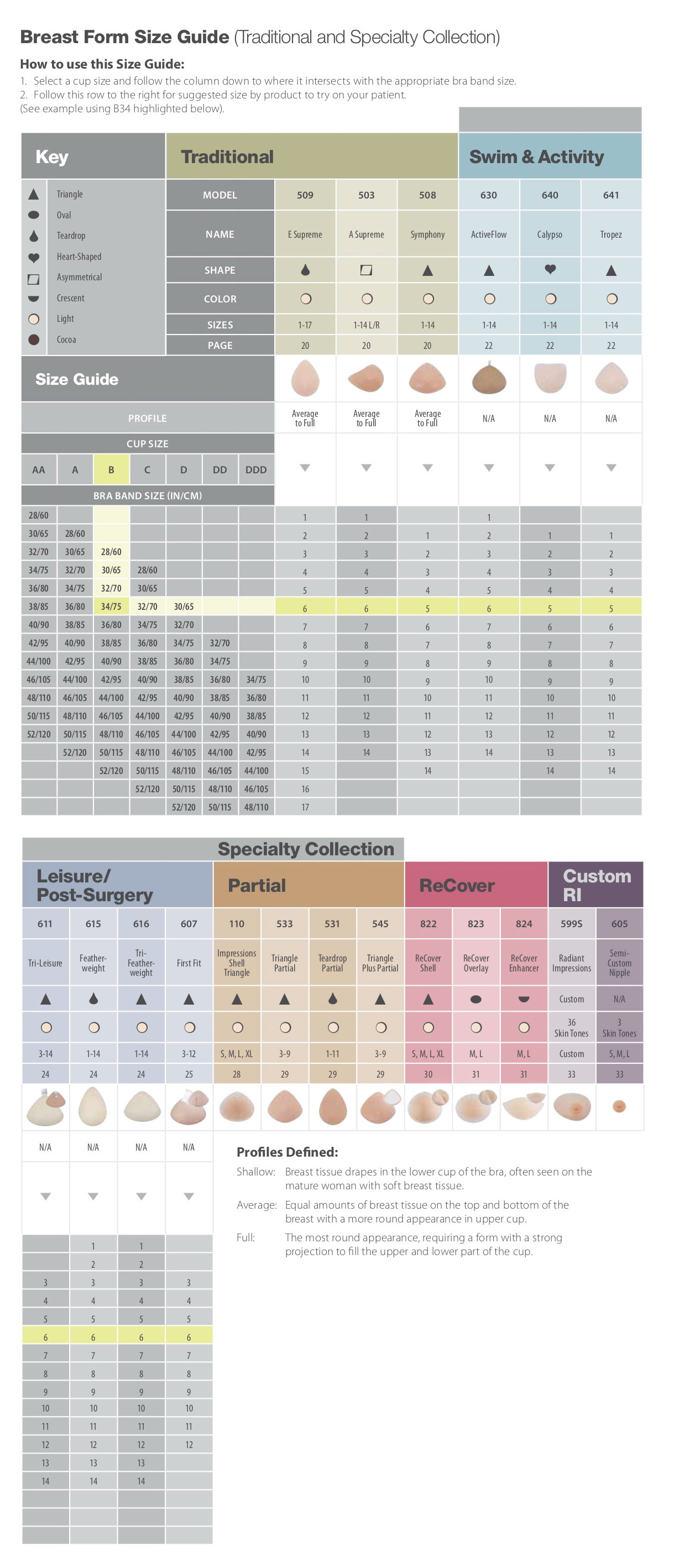 TruLife size chart