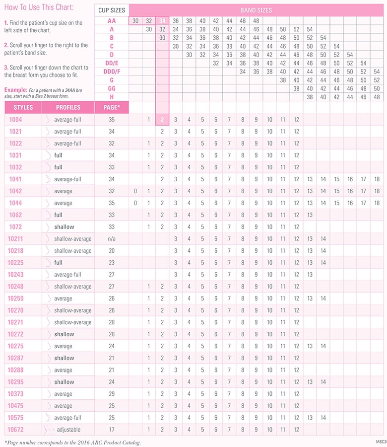 Breast Form Size Chart