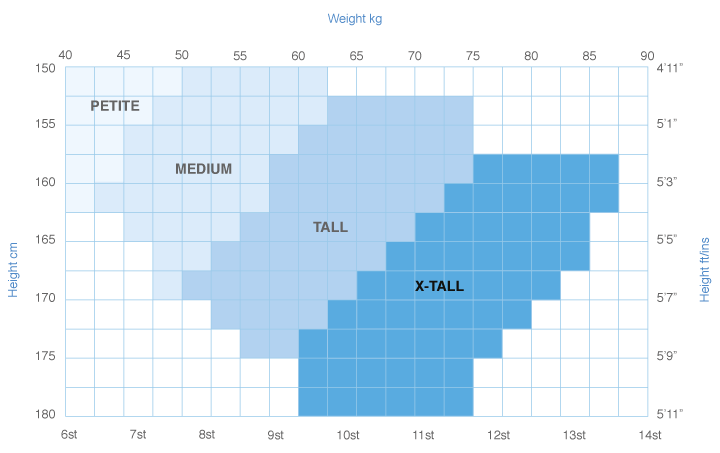 kayser standard size chart